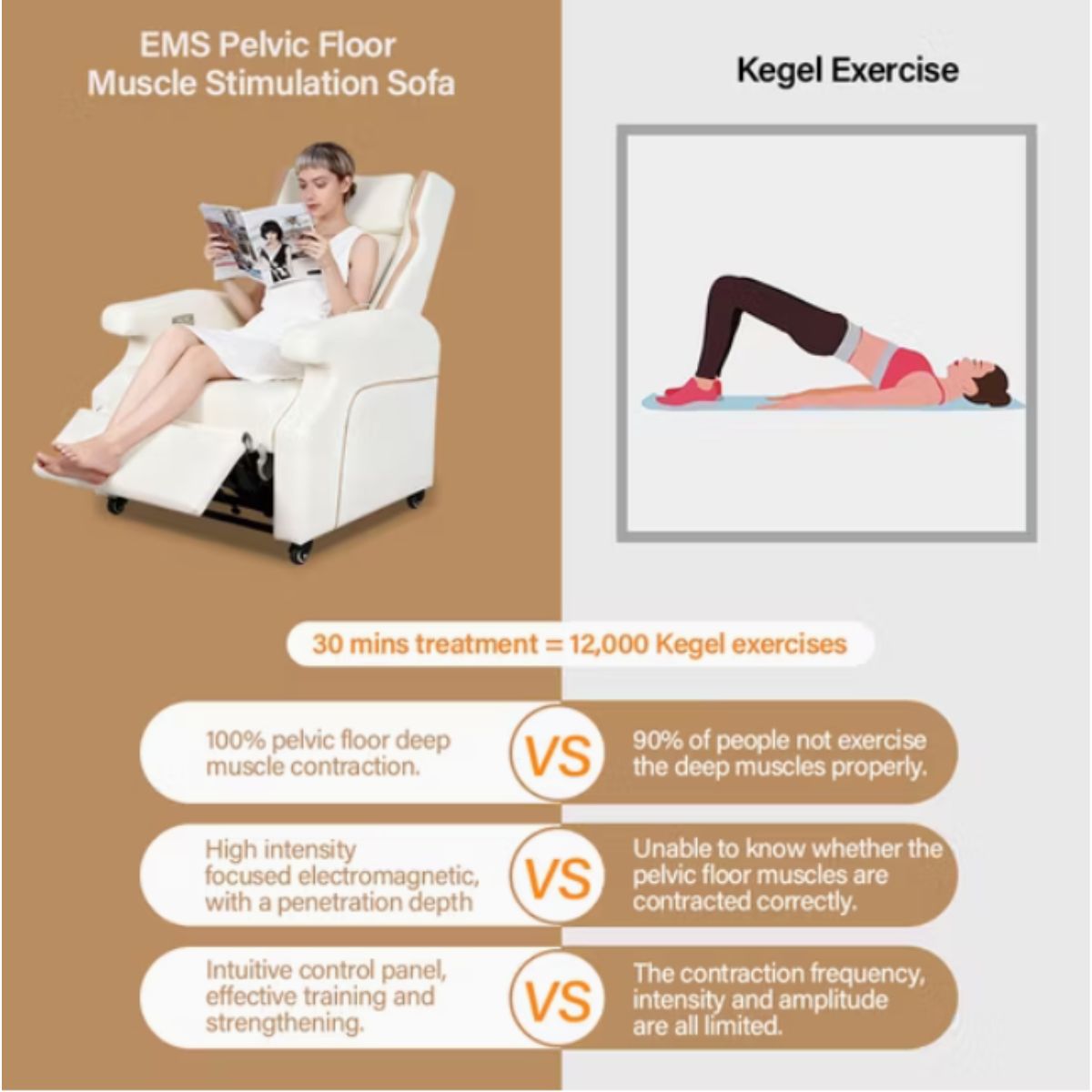 Pelvic Floor EMS Chair